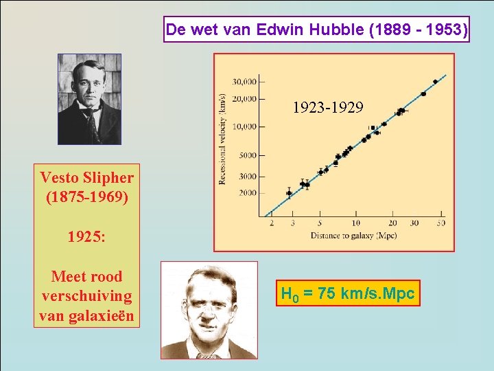 De wet van Edwin Hubble (1889 - 1953) 1923 -1929 Vesto Slipher (1875 -1969)