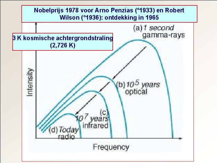 Nobelprijs 1978 voor Arno Penzias (° 1933) en Robert Wilson (° 1936): ontdekking in