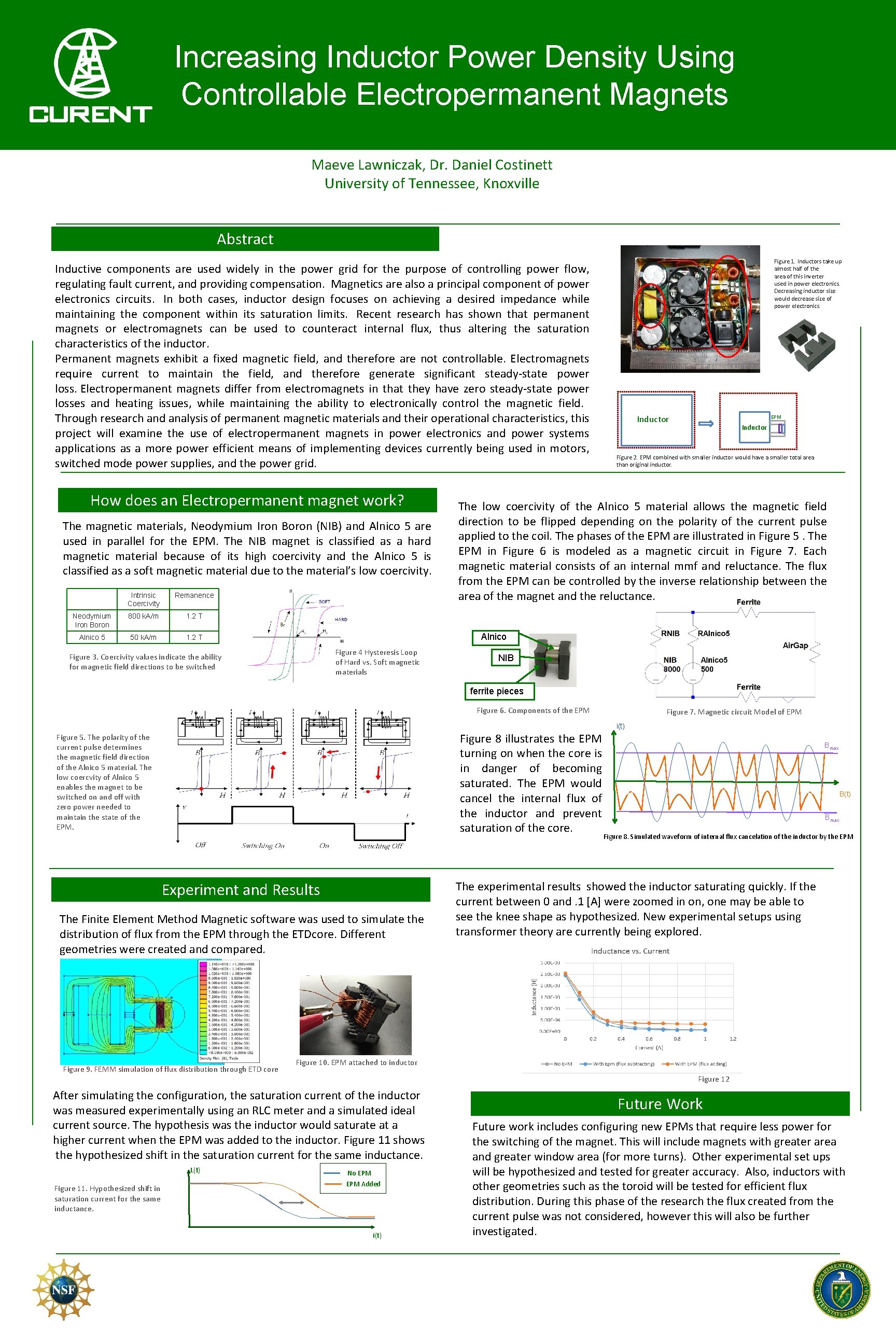 Increasing Inductor Power Density Using Controllable Electropermanent Magnets Maeve Lawniczak, Dr. Daniel Costinett University