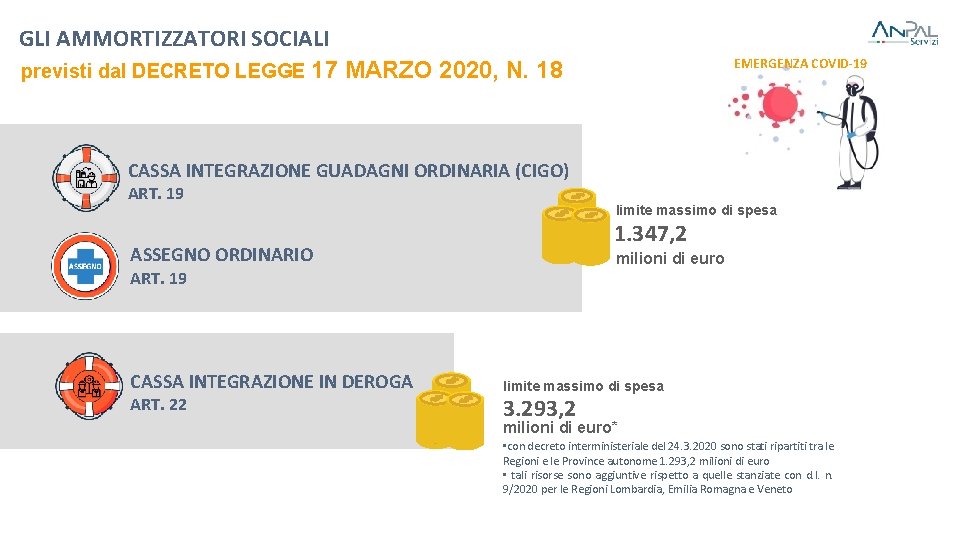 GLI AMMORTIZZATORI SOCIALI previsti dal DECRETO LEGGE 17 MARZO 2020, N. 18 EMERGENZA COVID-19