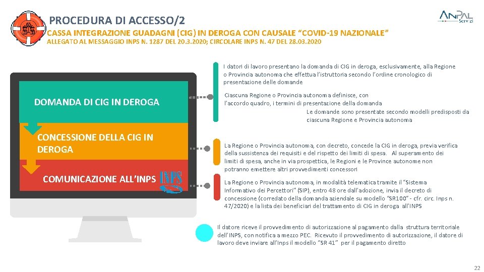 PROCEDURA DI ACCESSO/2 CASSA INTEGRAZIONE GUADAGNI (CIG) IN DEROGA CON CAUSALE “COVID-19 NAZIONALE” ALLEGATO