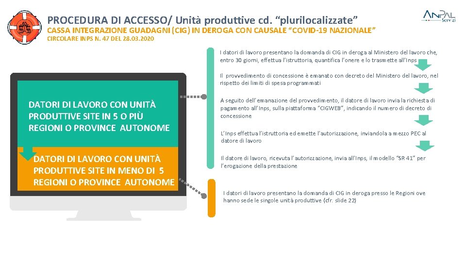 PROCEDURA DI ACCESSO/ Unità produttive cd. “plurilocalizzate” CASSA INTEGRAZIONE GUADAGNI (CIG) IN DEROGA CON