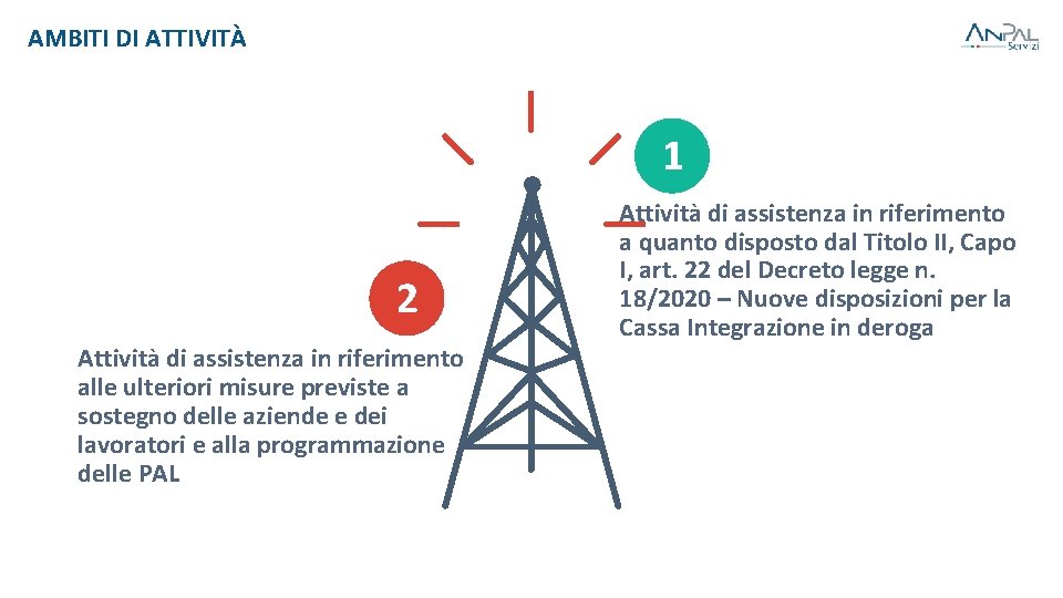 AMBITI DI ATTIVITÀ 1 2 Attività di assistenza in riferimento alle ulteriori misure previste