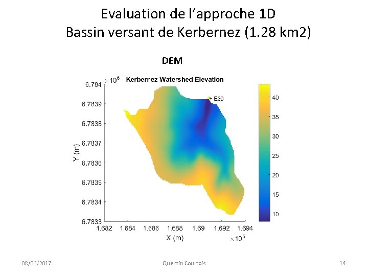 Evaluation de l’approche 1 D Bassin versant de Kerbernez (1. 28 km 2) DEM