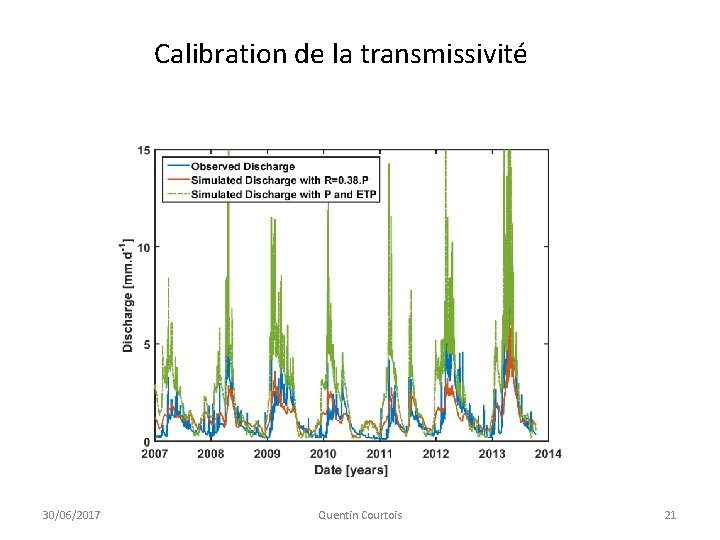 Calibration de la transmissivité 30/06/2017 Quentin Courtois 21 