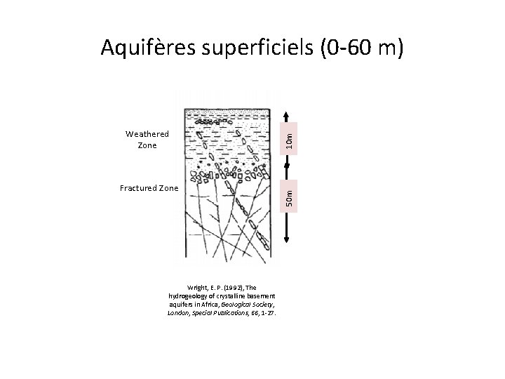 Fractured Zone Wright, E. P. (1992), The hydrogeology of crystalline basement aquifers in Africa,