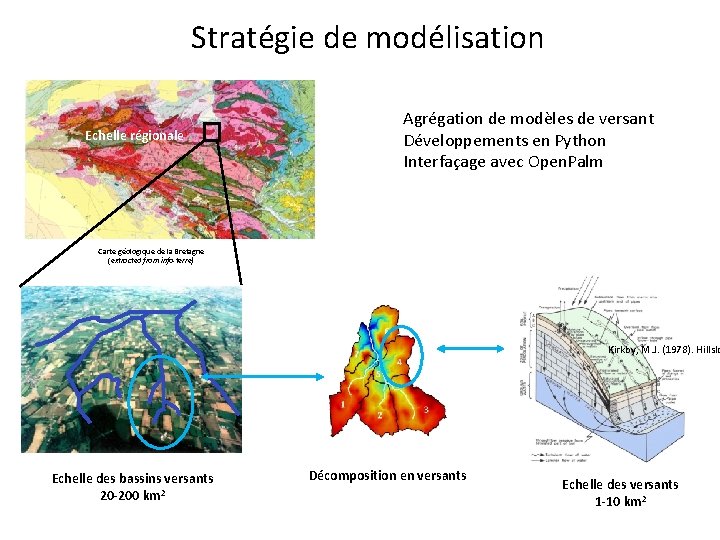 Stratégie de modélisation Echelle régionale Agrégation de modèles de versant Développements en Python Interfaçage