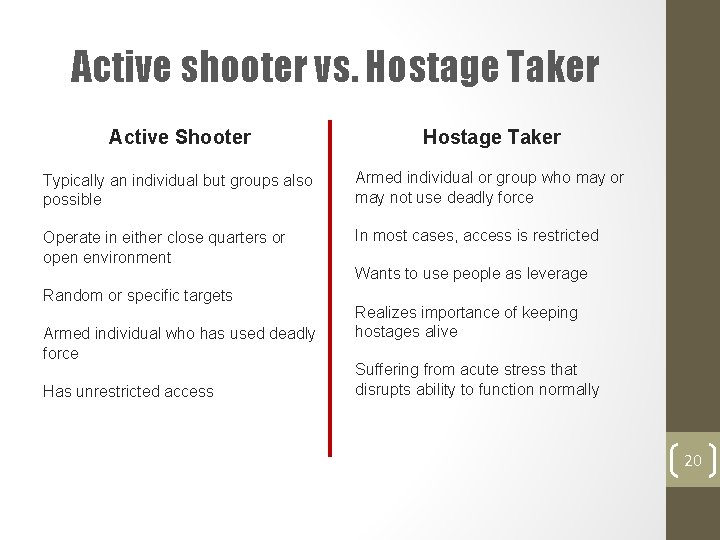 Active shooter vs. Hostage Taker Active Shooter Hostage Taker Typically an individual but groups