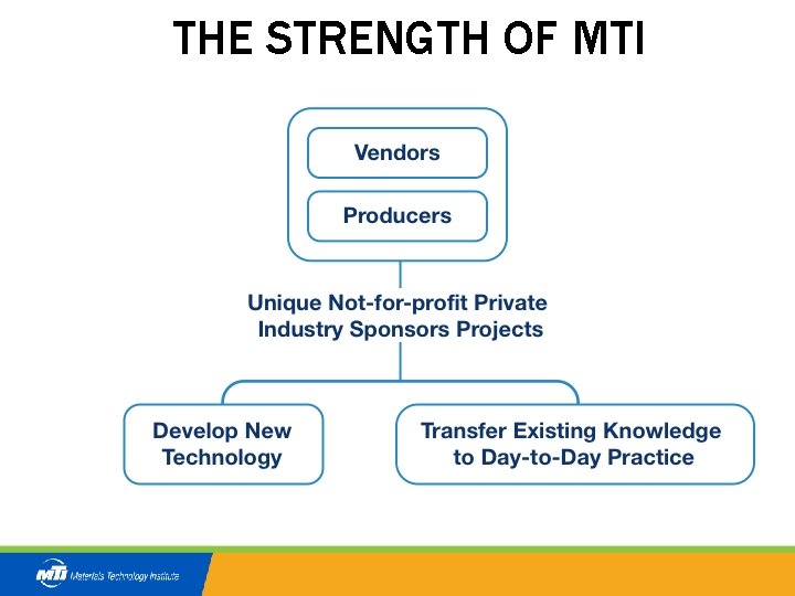 THE STRENGTH OF MTI 