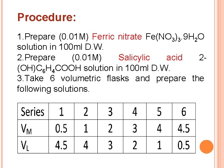 Procedure: 1. Prepare (0. 01 M) Ferric nitrate Fe(NO 3)3. 9 H 2 O