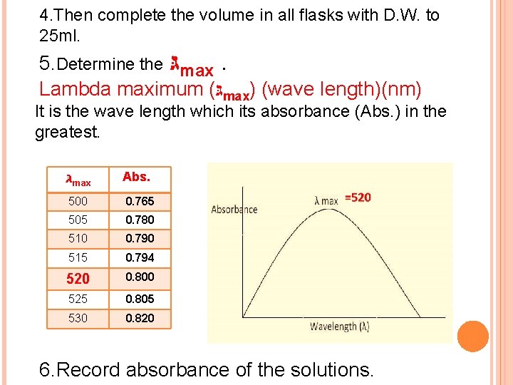 4. Then complete the volume in all flasks with D. W. to 25 ml.