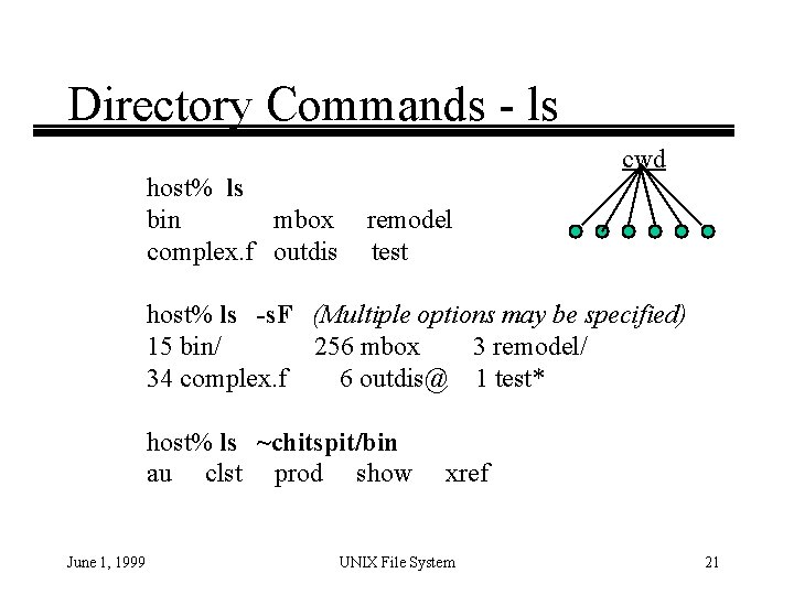 Directory Commands - ls cwd host% ls bin mbox complex. f outdis remodel test