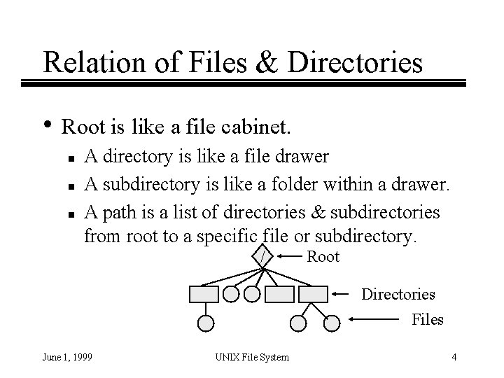 Relation of Files & Directories • Root is like a file cabinet. n n