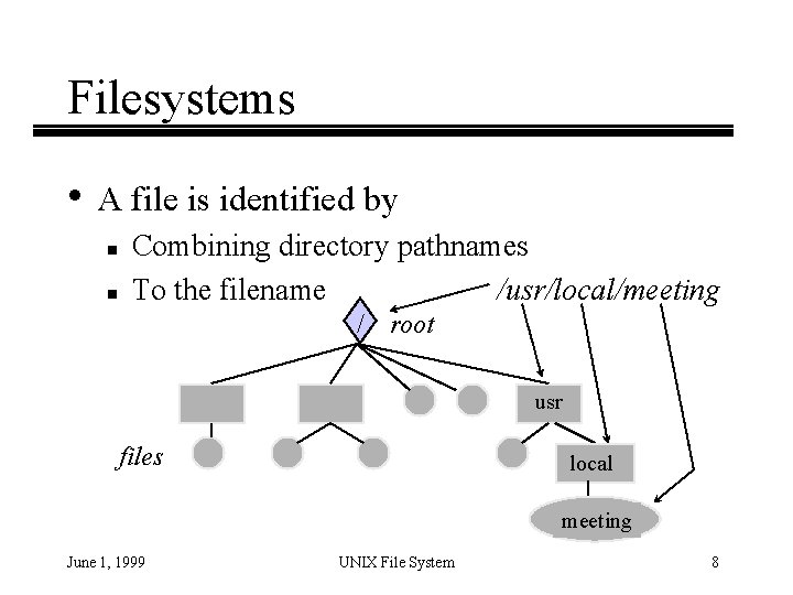 Filesystems • A file is identified by n n Combining directory pathnames To the