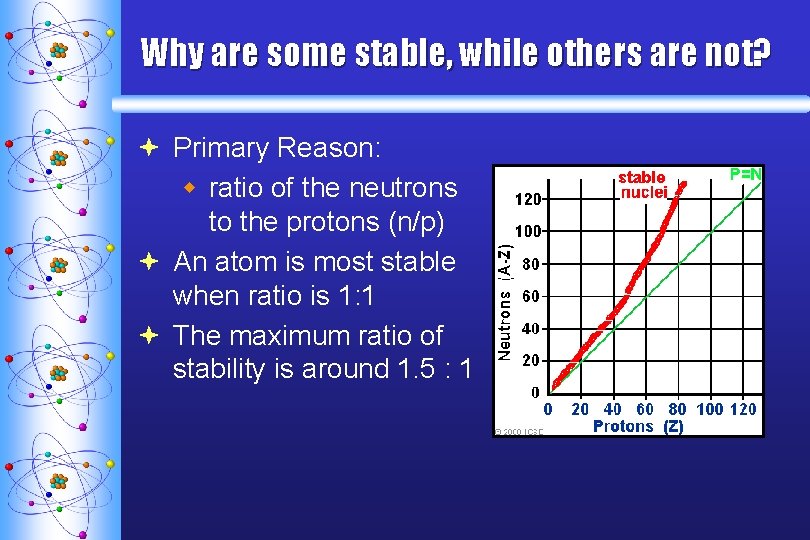 Why are some stable, while others are not? ª Primary Reason: w ratio of