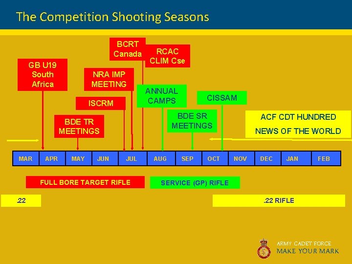 The Competition Shooting Seasons BCRT Canada GB U 19 South Africa NRA IMP MEETING