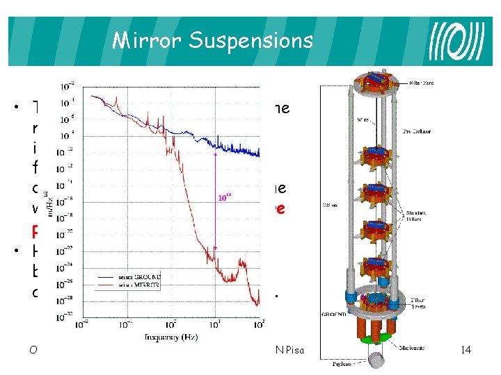 Mirror Suspensions • The Superattenuator (SA) is the mechanical system adopted to isolate the