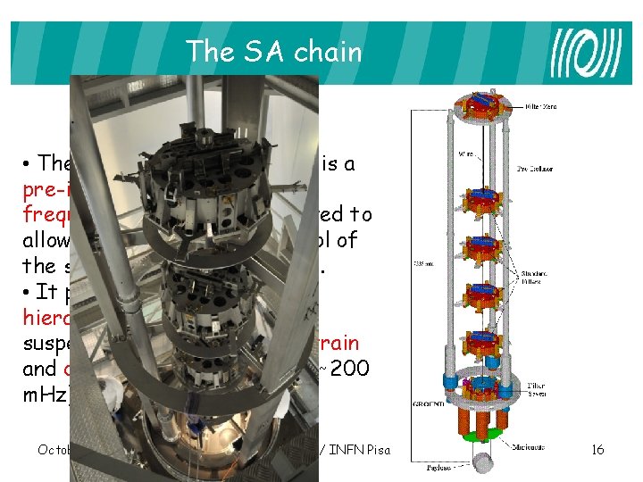 The SA chain • The Inverted Pendulum (IP) is a pre-isolator stage (cut-off frequency