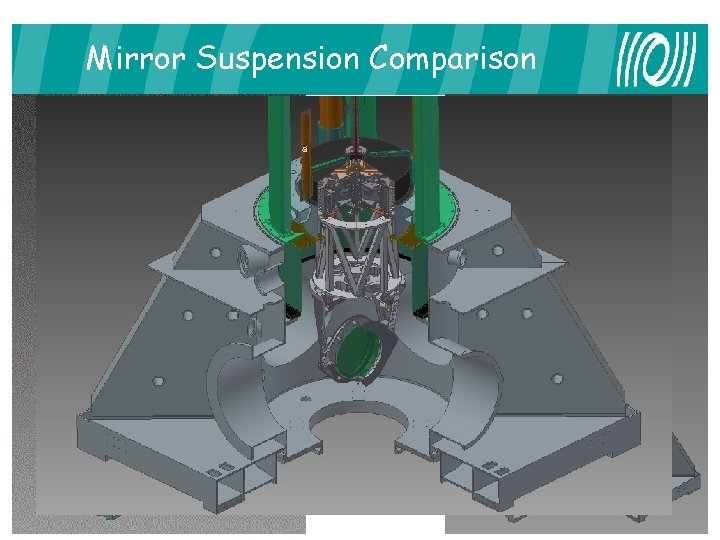 Mirror Suspension Comparison VIRGO October 13, 2015 Seismic Filters spatial distribution F. Frasconi /