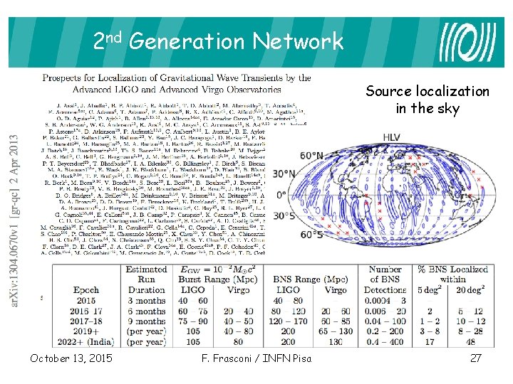 2 nd Generation Network Source localization in the sky October 13, 2015 F. Frasconi