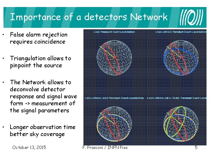 Importance of a detectors Network • False alarm rejection requires coincidence • Triangulation allows