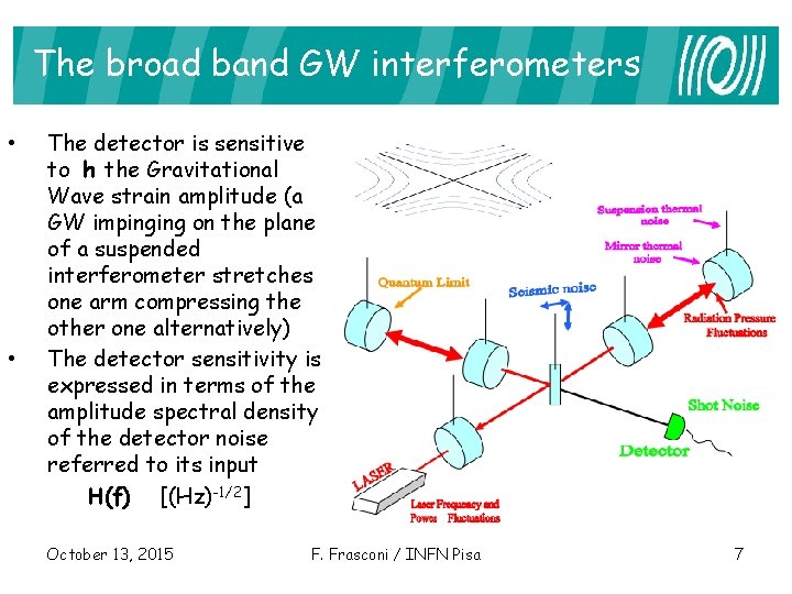 The broad band GW interferometers • • The detector is sensitive to h the