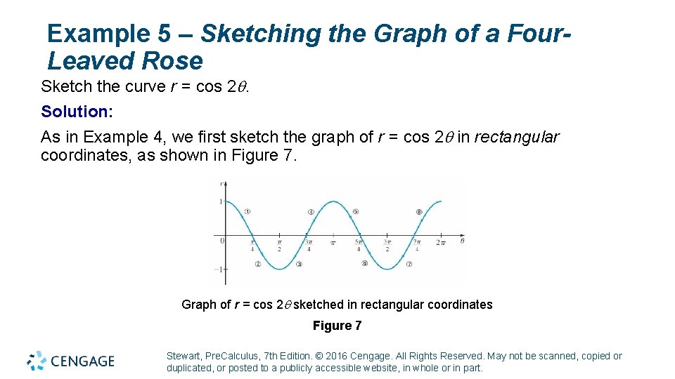 Example 5 – Sketching the Graph of a Four. Leaved Rose Sketch the curve