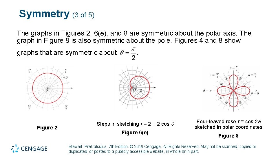 Symmetry (3 of 5) The graphs in Figures 2, 6(e), and 8 are symmetric