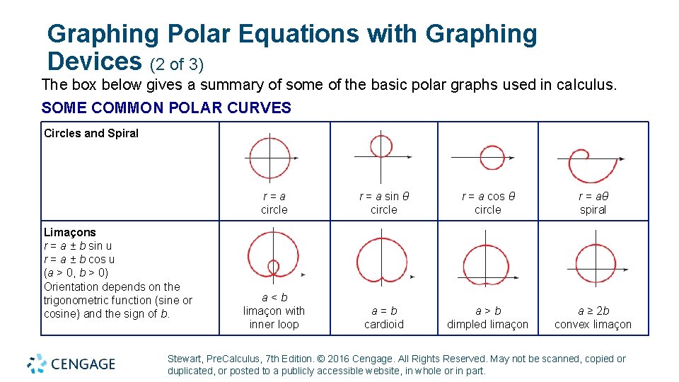 Graphing Polar Equations with Graphing Devices (2 of 3) The box below gives a