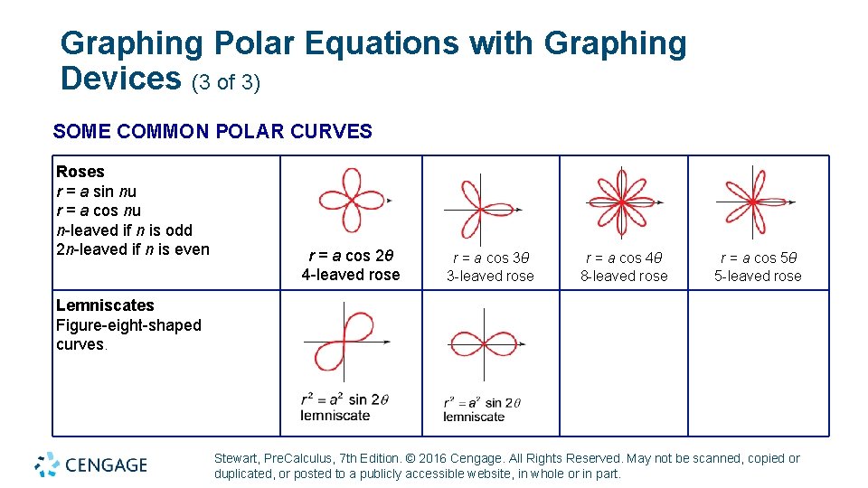 Graphing Polar Equations with Graphing Devices (3 of 3) SOME COMMON POLAR CURVES Roses