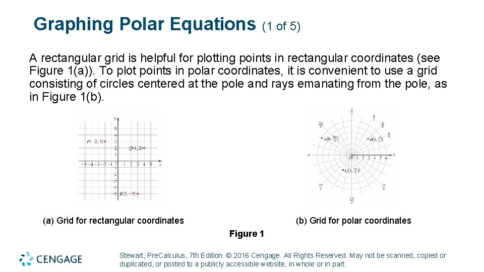 Graphing Polar Equations (1 of 5) A rectangular grid is helpful for plotting points