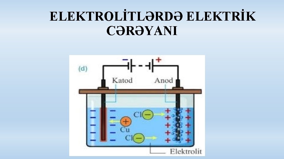 ELEKTROLİTLƏRDƏ ELEKTRİK CƏRƏYANI 