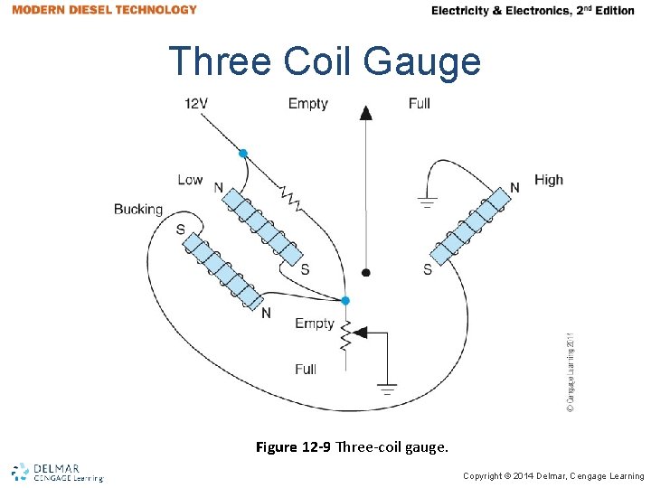 Three Coil Gauge Figure 12 -9 Three-coil gauge. Copyright © 2014 Delmar, Cengage Learning