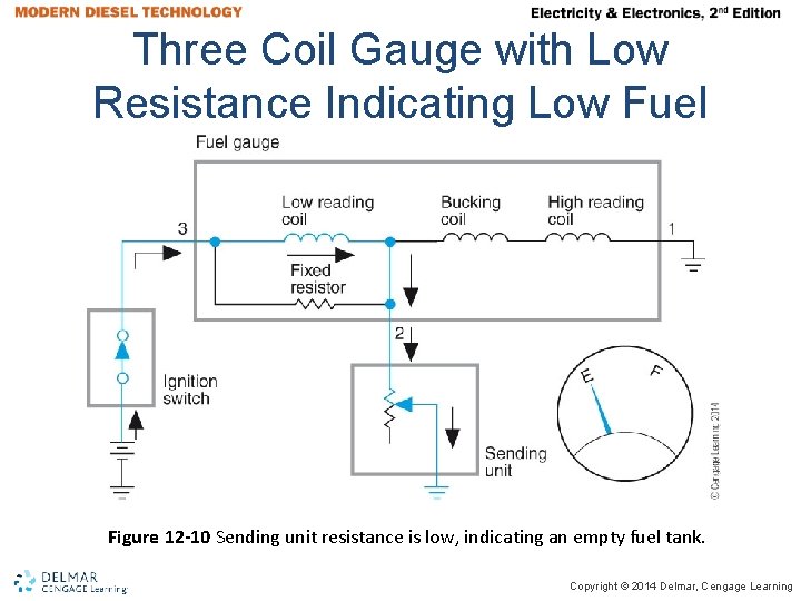 Three Coil Gauge with Low Resistance Indicating Low Fuel Figure 12 -10 Sending unit