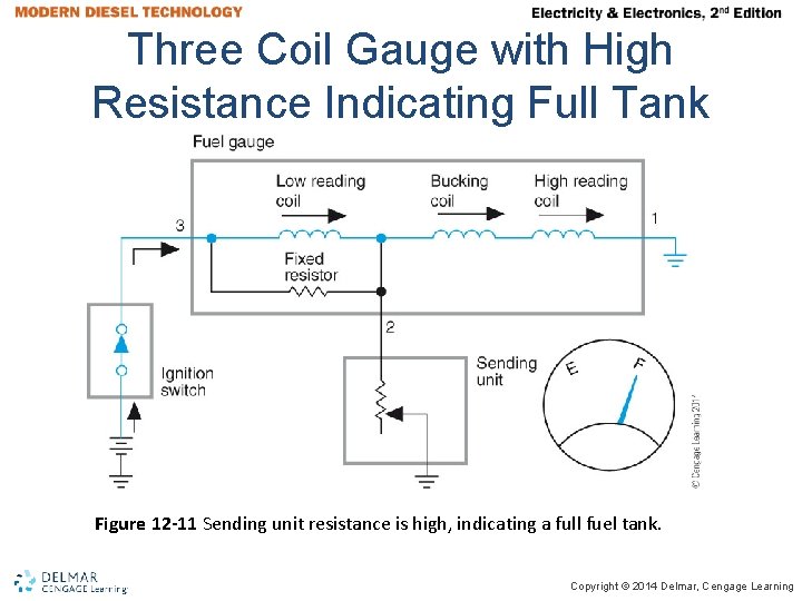 Three Coil Gauge with High Resistance Indicating Full Tank Figure 12 -11 Sending unit