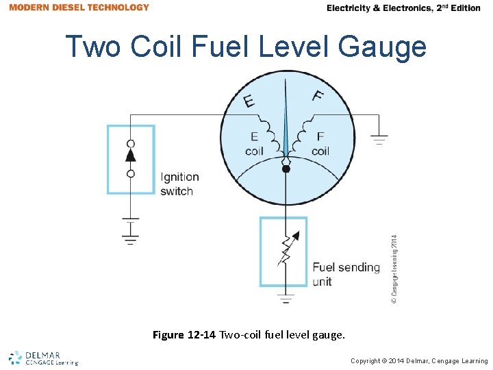 Two Coil Fuel Level Gauge Figure 12 -14 Two-coil fuel level gauge. Copyright ©