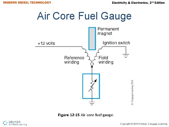 Air Core Fuel Gauge Figure 12 -15 Air core fuel gauge. Copyright © 2014