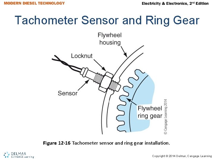 Tachometer Sensor and Ring Gear Figure 12 -16 Tachometer sensor and ring gear installation.