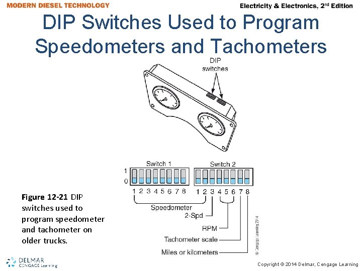 DIP Switches Used to Program Speedometers and Tachometers Figure 12 -21 DIP switches used