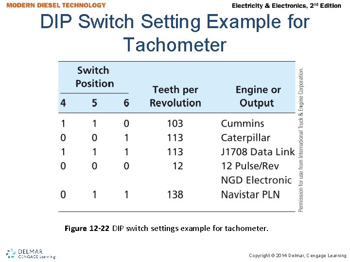 DIP Switch Setting Example for Tachometer Figure 12 -22 DIP switch settings example for