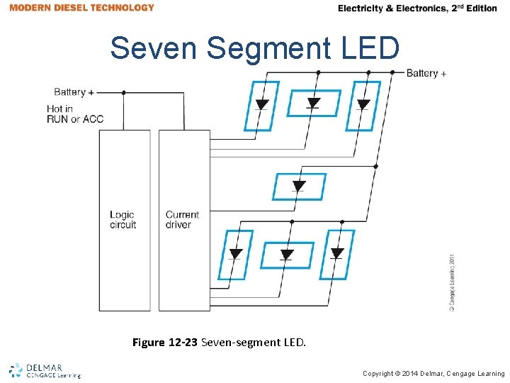 Seven Segment LED Figure 12 -23 Seven-segment LED. Copyright © 2014 Delmar, Cengage Learning