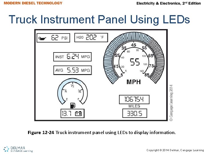 Truck Instrument Panel Using LEDs Figure 12 -24 Truck instrument panel using LEDs to