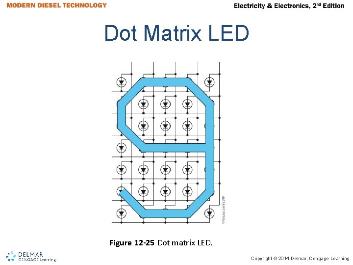 Dot Matrix LED Figure 12 -25 Dot matrix LED. Copyright © 2014 Delmar, Cengage