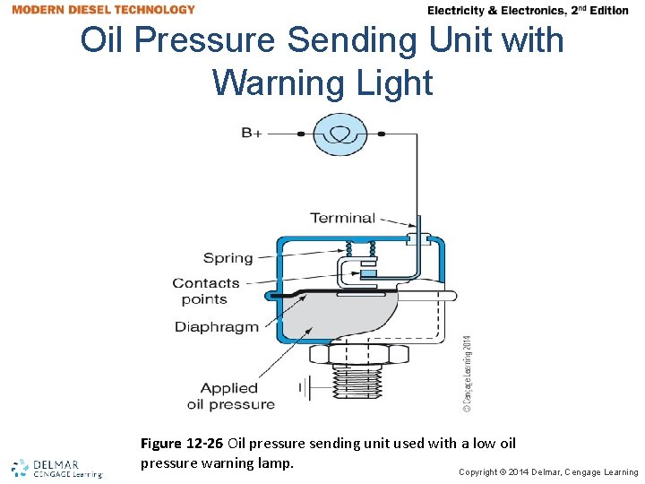 Oil Pressure Sending Unit with Warning Light Figure 12 -26 Oil pressure sending unit