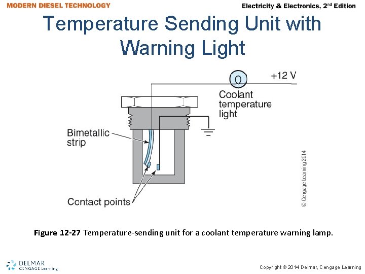 Temperature Sending Unit with Warning Light Figure 12 -27 Temperature-sending unit for a coolant