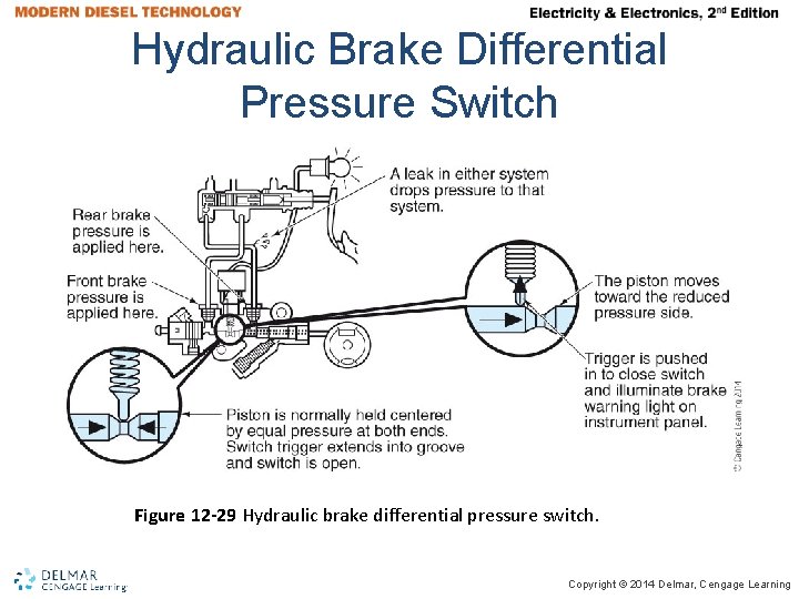 Hydraulic Brake Differential Pressure Switch Figure 12 -29 Hydraulic brake differential pressure switch. Copyright