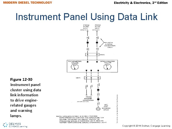 Instrument Panel Using Data Link Figure 12 -30 Instrument panel cluster using data link