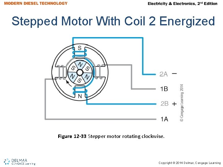 Stepped Motor With Coil 2 Energized Figure 12 -33 Stepper motor rotating clockwise. Copyright