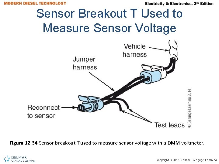 Sensor Breakout T Used to Measure Sensor Voltage Figure 12 -34 Sensor breakout T