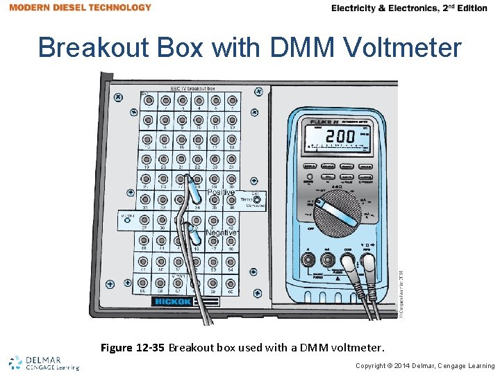 Breakout Box with DMM Voltmeter Figure 12 -35 Breakout box used with a DMM